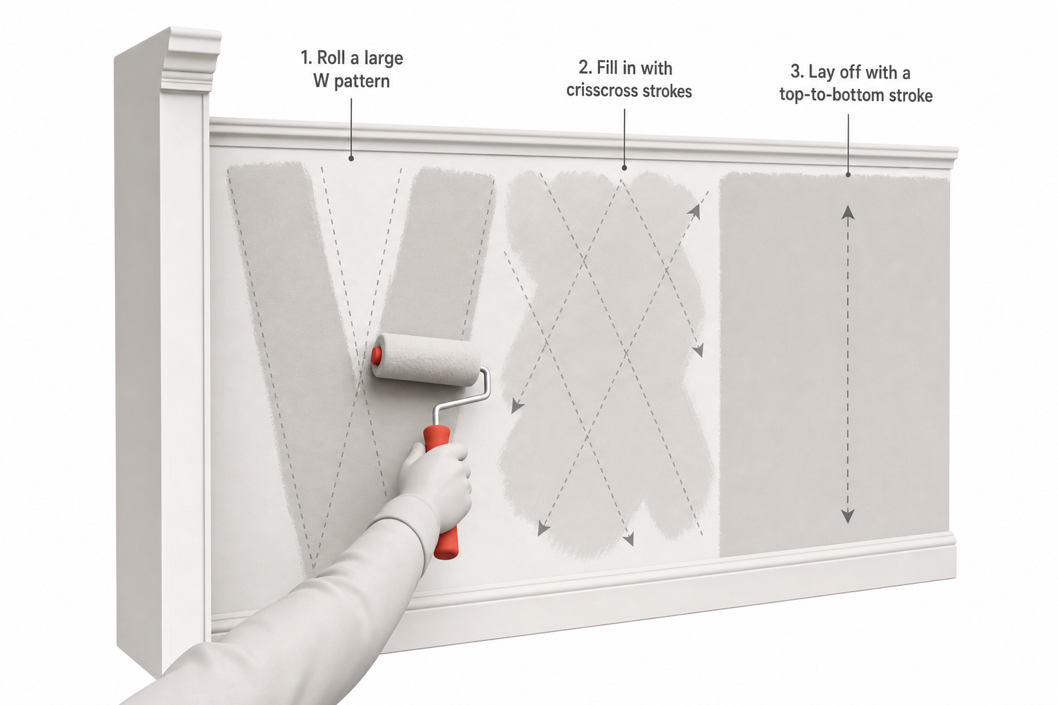 close-up of a painter's arm rolling a large W-shaped pattern of paint on a wall, with faint guide lines showing the W shape and arrows indicating the follow-up crisscross strokes and final top-to-bottom laying-off stroke