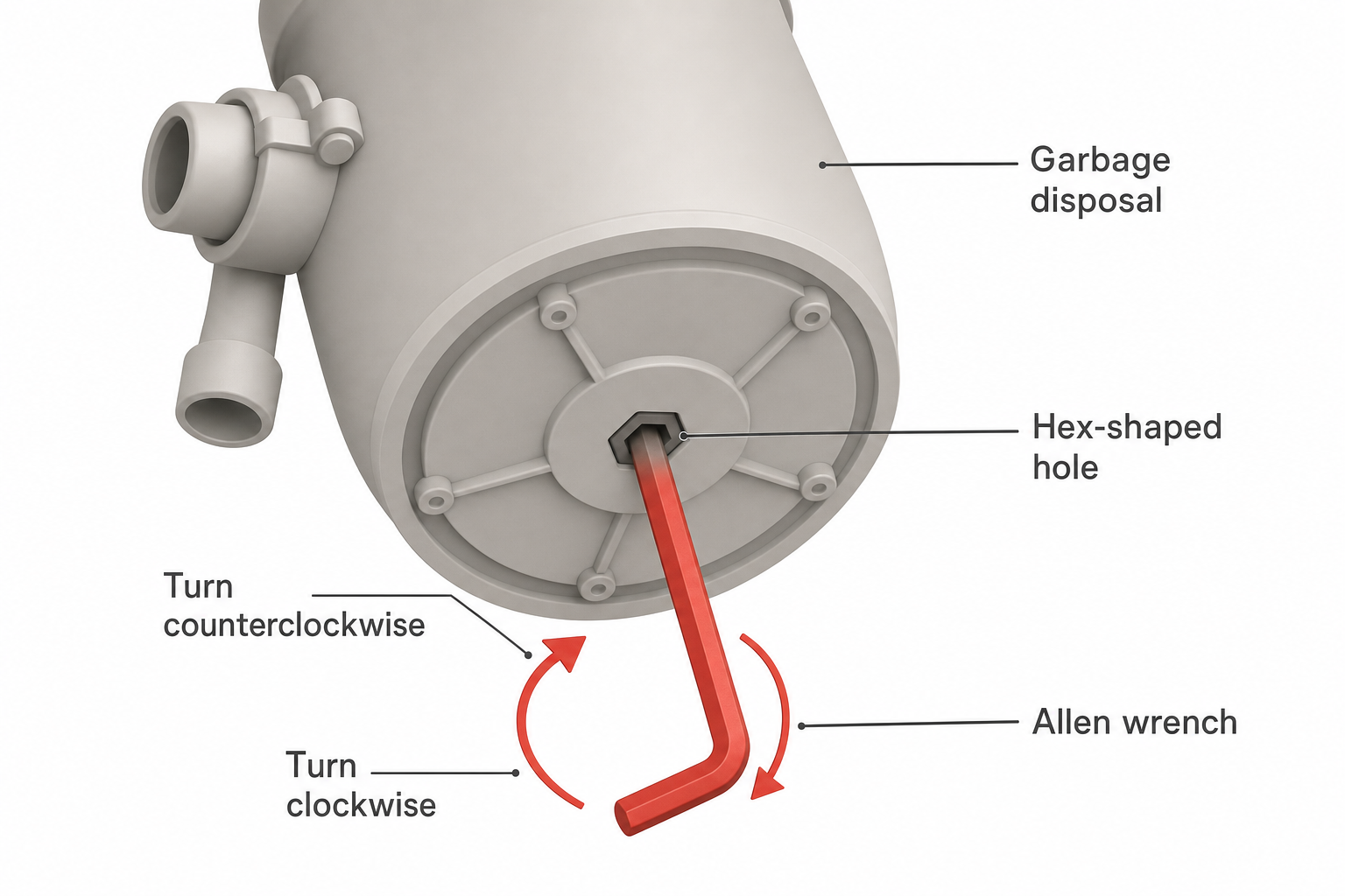 diagram showing an Allen wrench inserted into the hex-shaped hole at the bottom center of a garbage disposal, with directional arrows showing it being turned clockwise and counterclockwise
