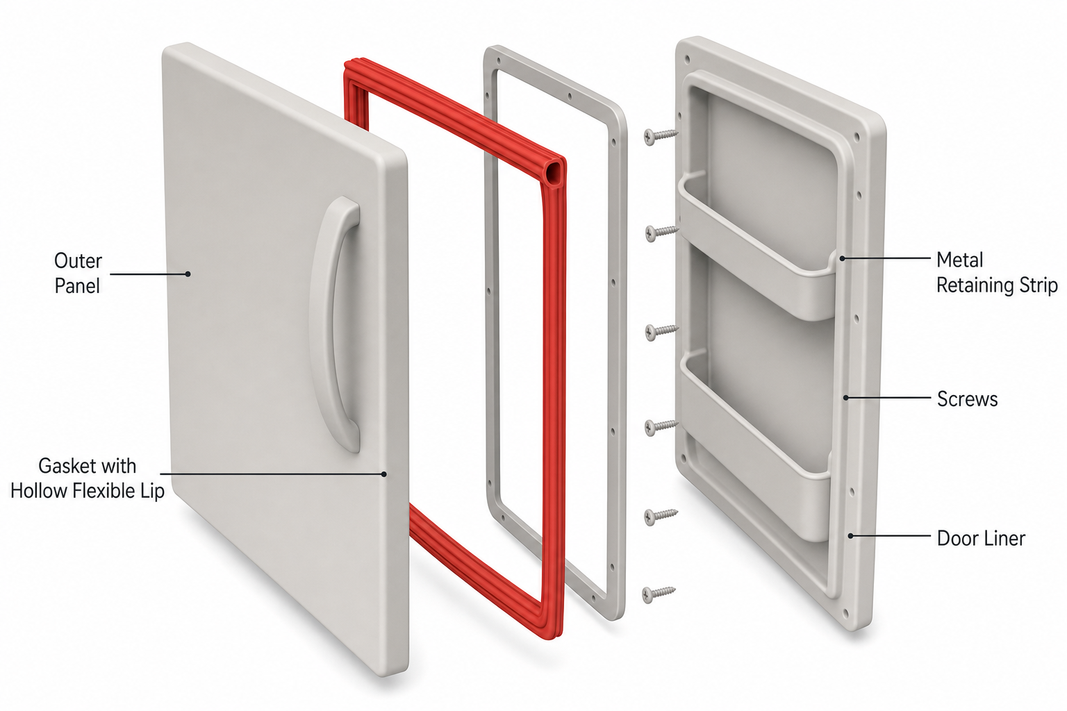 exploded diagram of a refrigerator door showing the outer panel, the gasket with its hollow flexible lip, the metal retaining strip and screws, and the door liner it attaches to