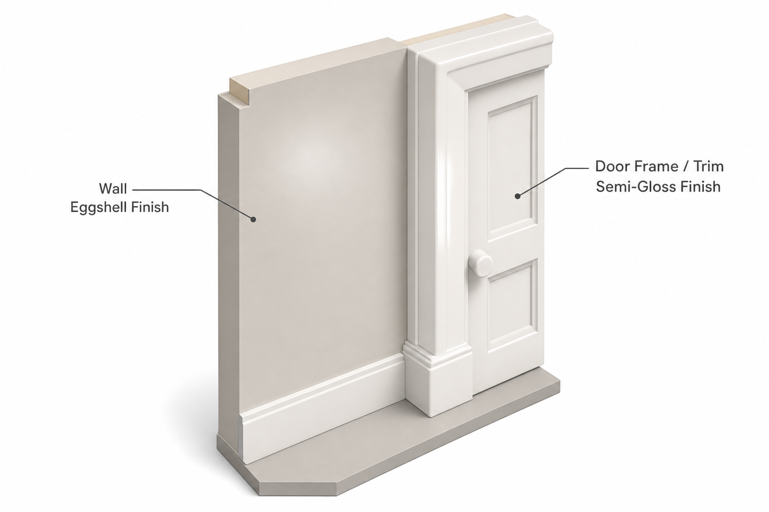 cutaway side-by-side comparison of a wall section painted in eggshell finish next to a door frame painted in semi-gloss, showing the visible difference in light reflection between the two sheens